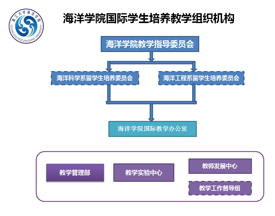 国际学生培养.png