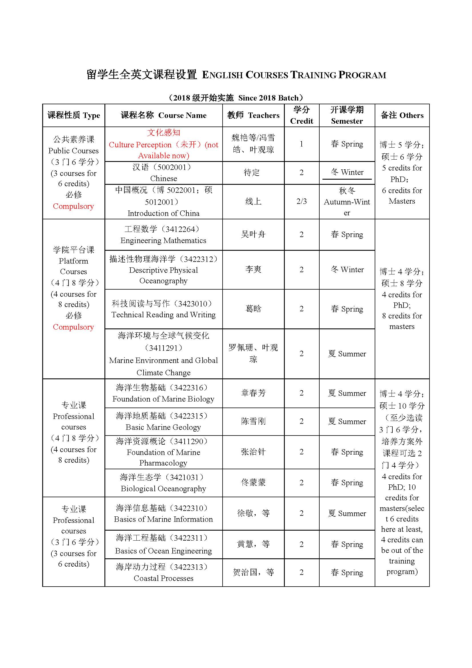 留学生全英文课程设置（更新版）.jpg